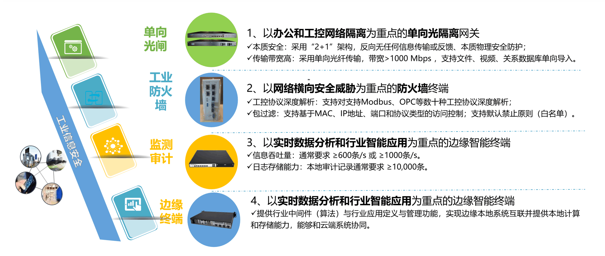 工业信息安全