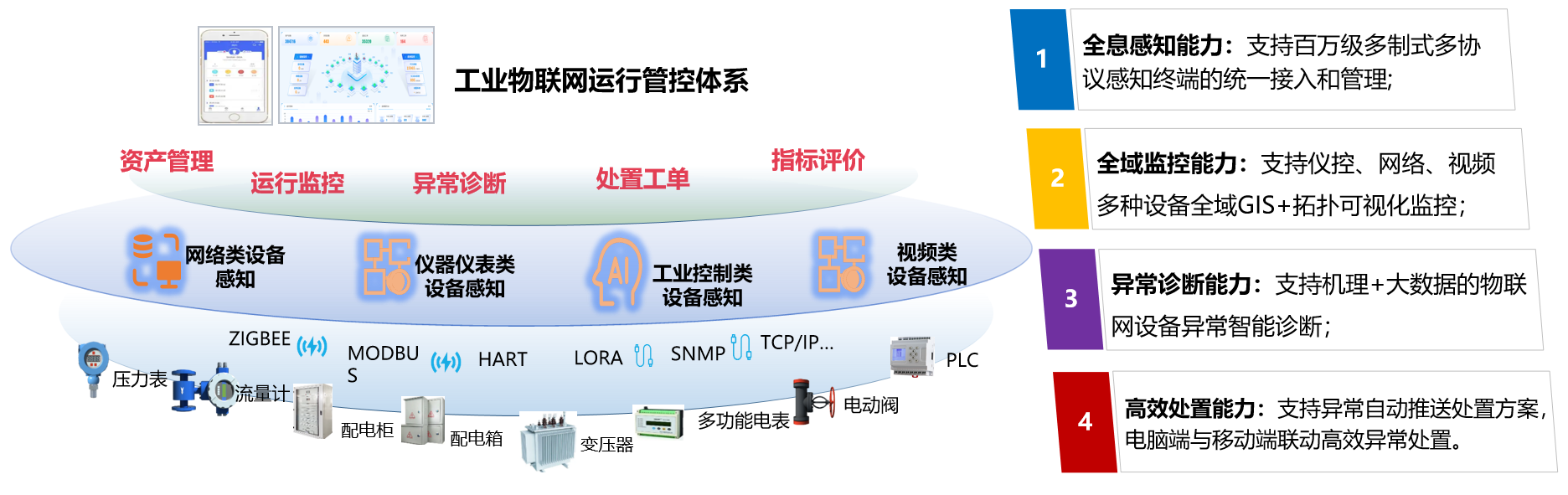 工业物联网管控