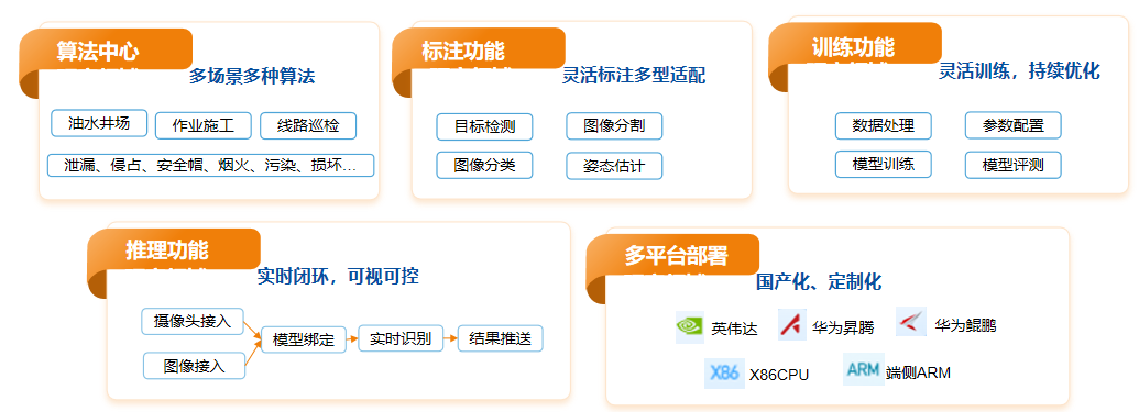 AI一体化应用