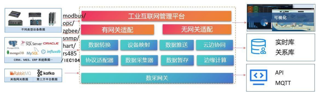 工业数据全链路监控